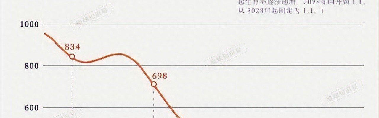开云体育-官方数据：2025年出生人口871万，跌破7%意味着什么